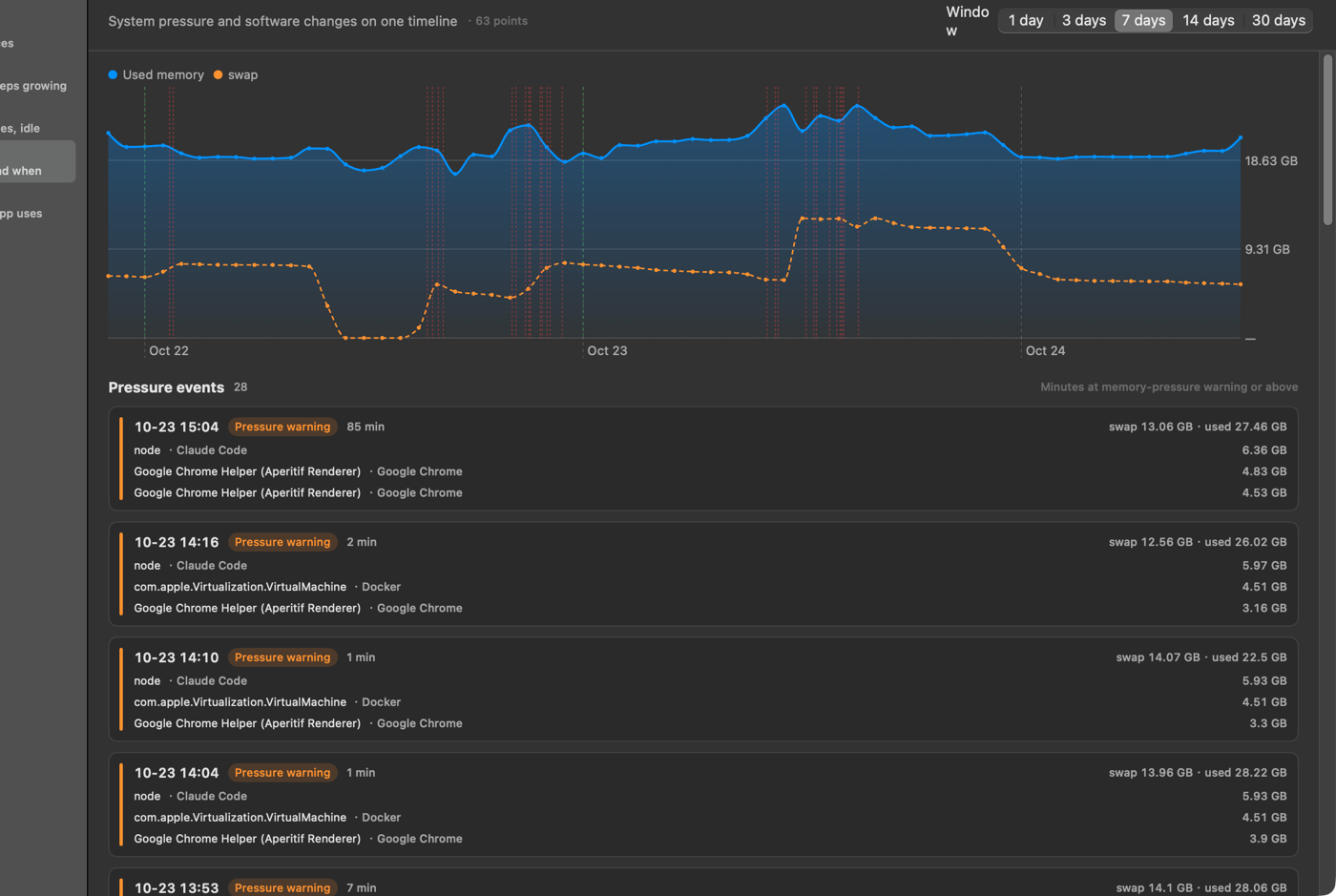 Talox timeline with memory pressure and software changes on one axis