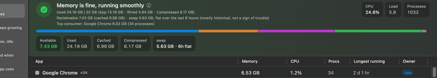 A Talox verdict card: memory is fine, but something is steadily using it, with used, reclaimable and swap details